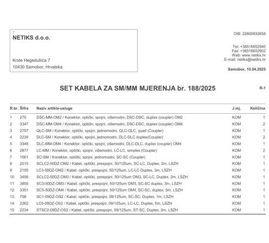 Set referentnih mjernih kabela i spojnika SC/LC za SM i MM mjerenja 5391